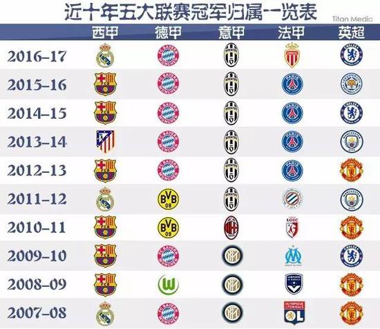洲顶级俱乐